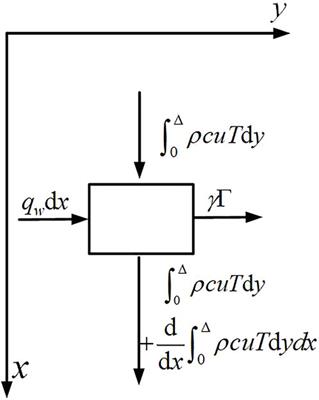 Effect of evaporation rate for the heat and mass transfer of the laminar liquid falling film in still air